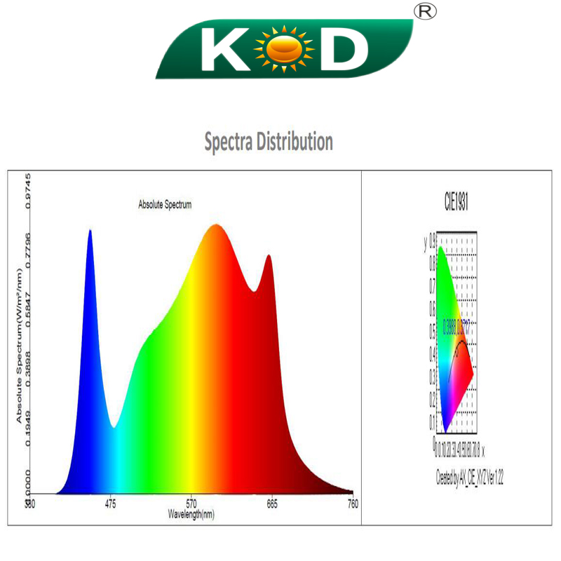 1000W grow lights for indoor plants spectrum